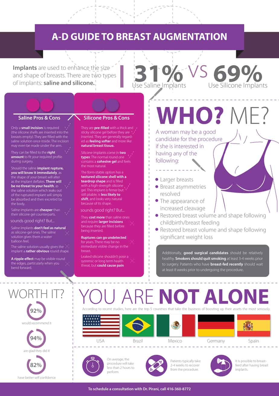 Breast Augmentation Infographics